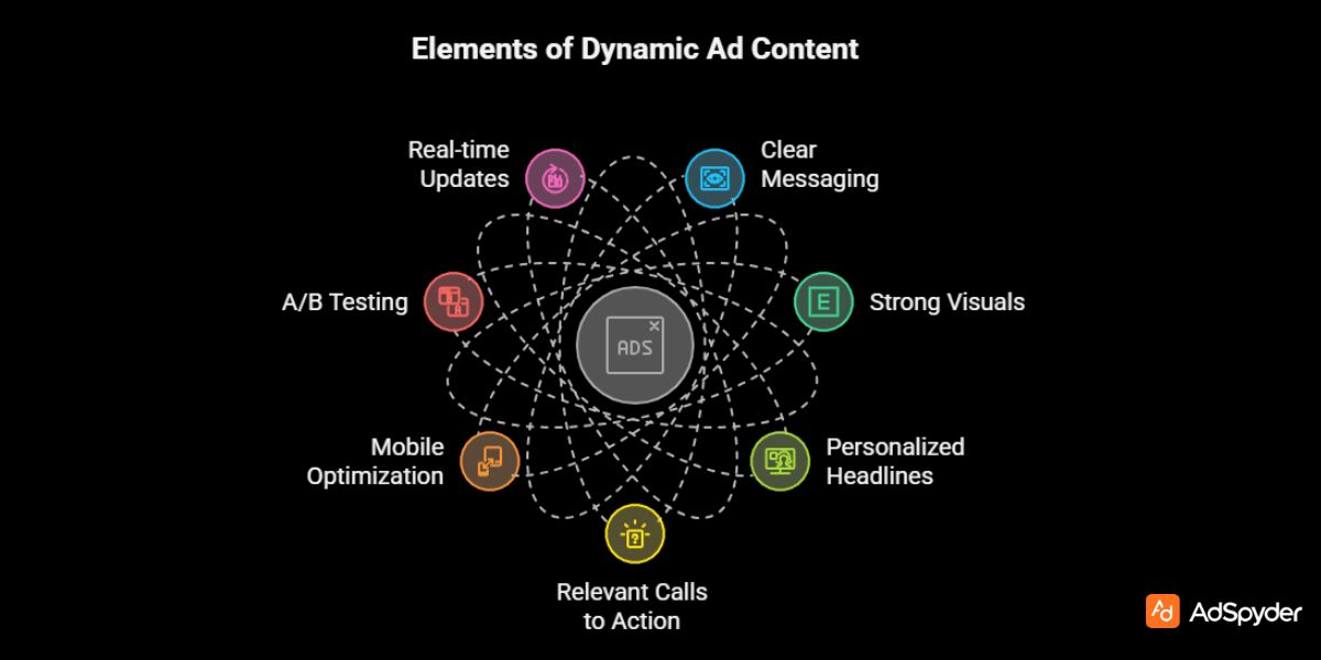 Creating Effective Dynamic Ad Content for Black Friday