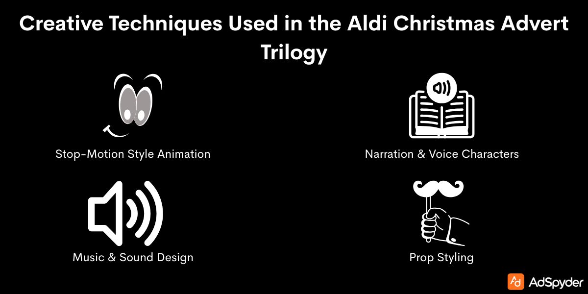 Creative Techniques Used in the Aldi Christmas Advert Trilogy