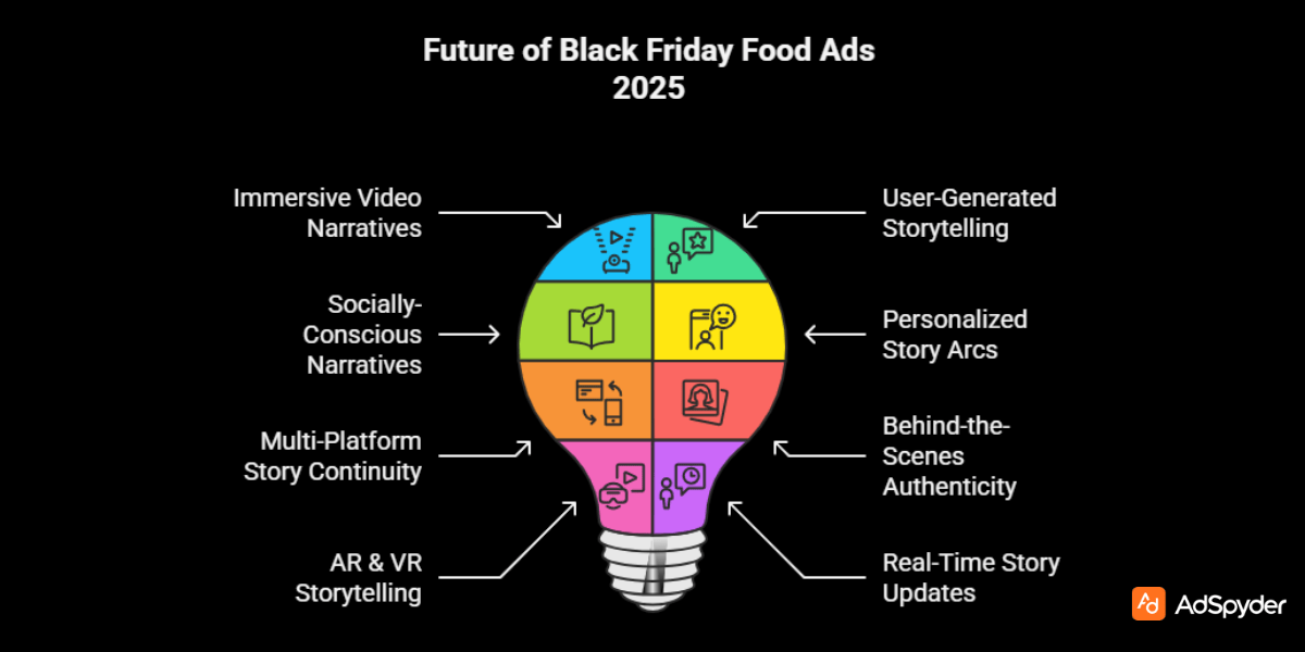 Emerging Storytelling Trends For Black Friday Food Ads in 2025
