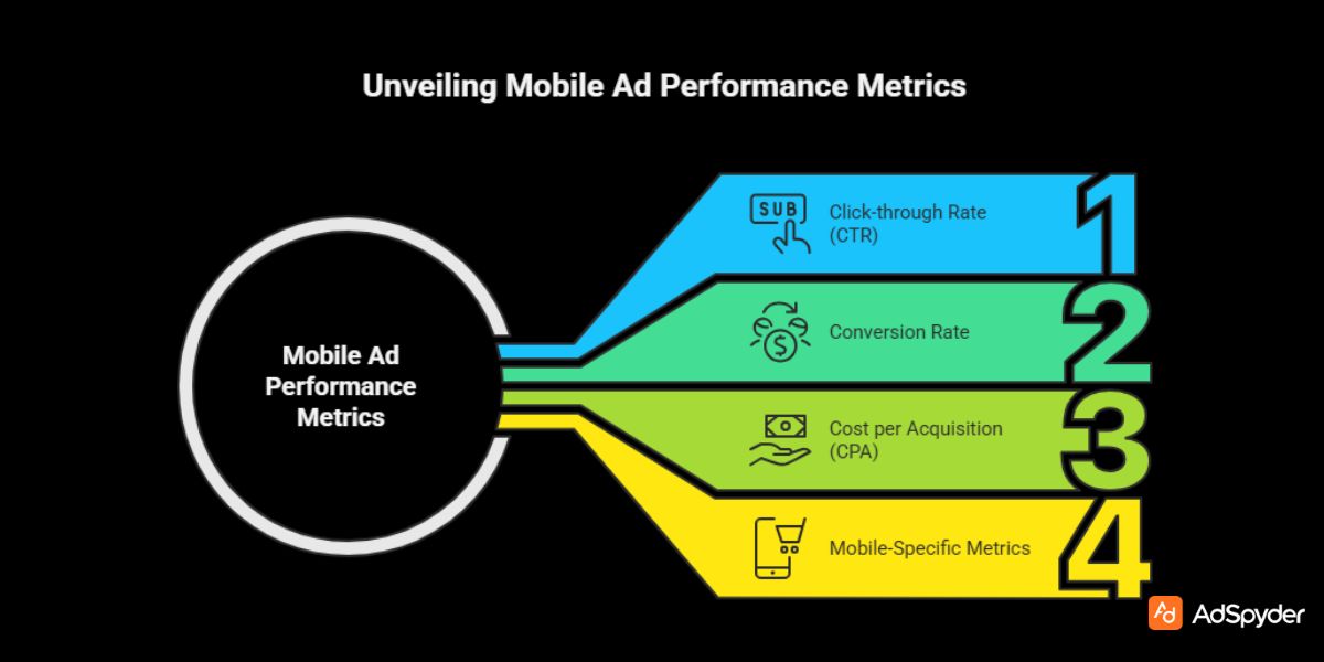 Measuring Mobile Ad Performance for Black Friday 2025