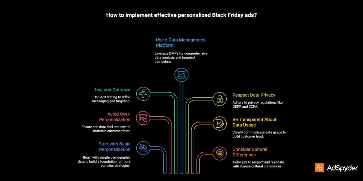 Personalised Black Friday Ads Best Practices
