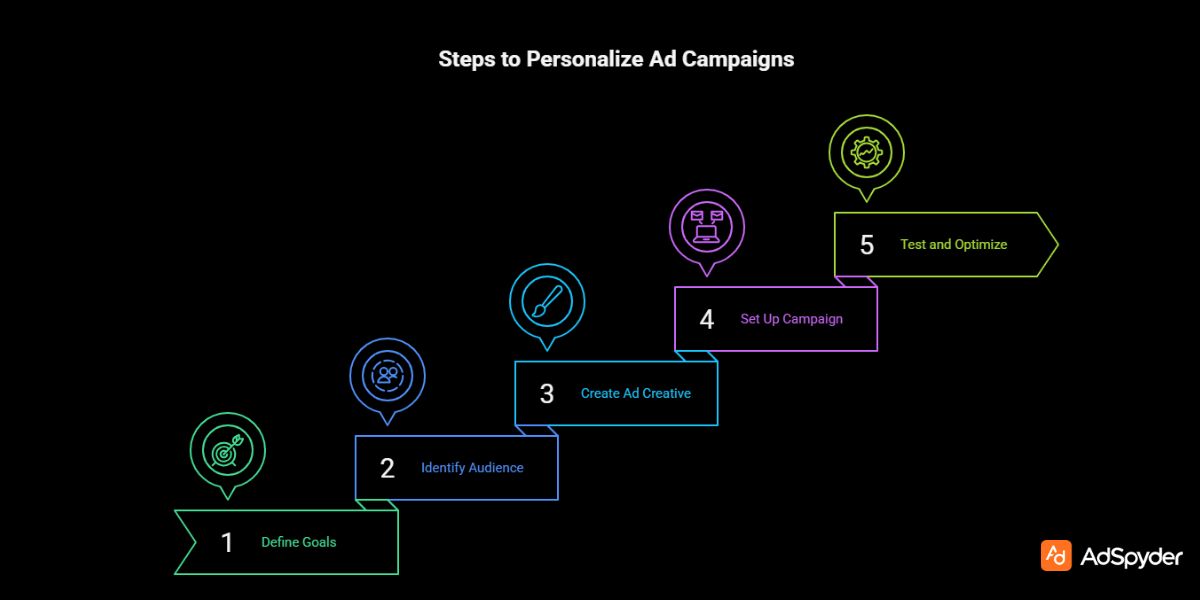 Personalization in Ad Strategies For Black Friday