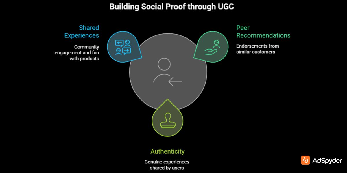 UGC and Social Proof in Black Friday Fitness Ads