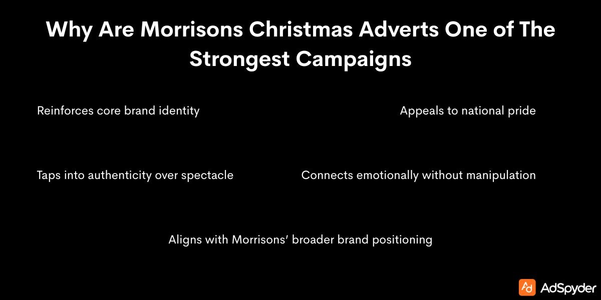 Why Are Morrisons Christmas Adverts One of The Strongest Campaigns