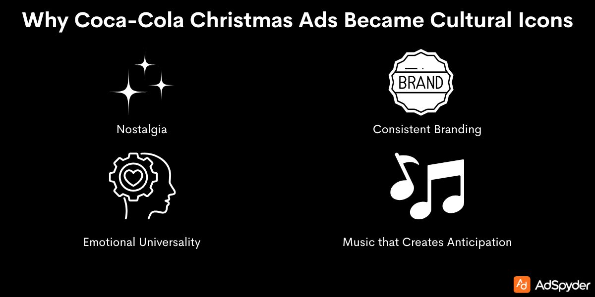Why Coca-Cola Christmas Ads Became Cultural Icons