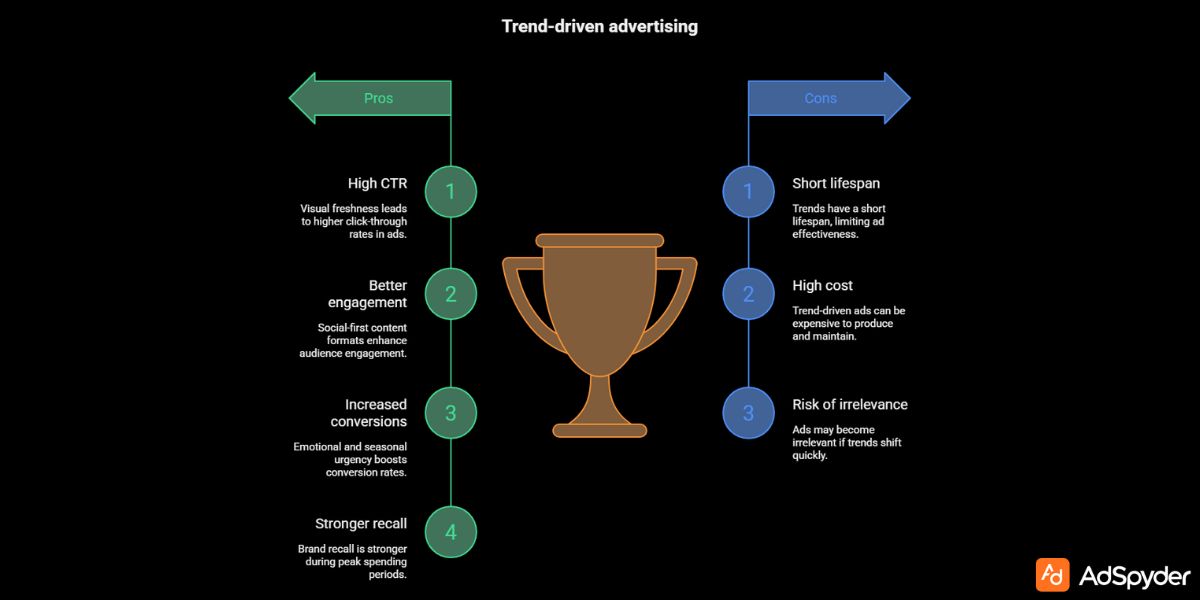 Why Holiday Beauty Trends Matter for Your Ad Performance