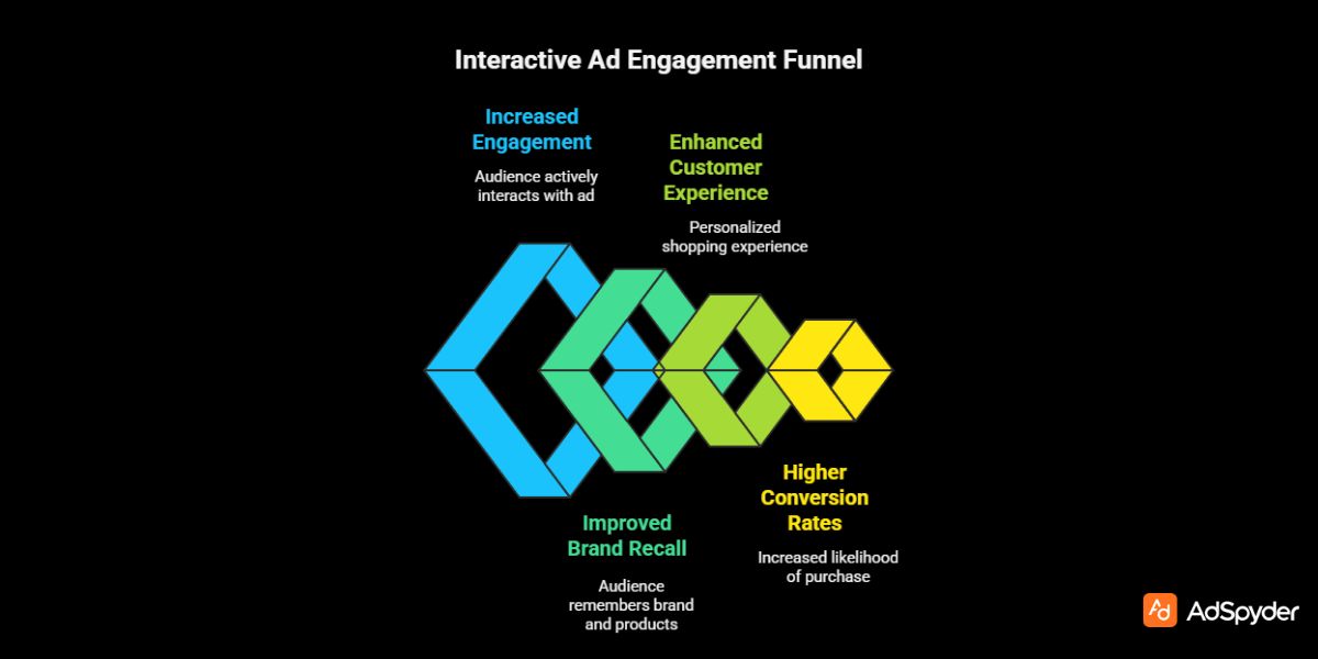 Why Interactive Ads Are a Smart Move for Furniture on Black Friday