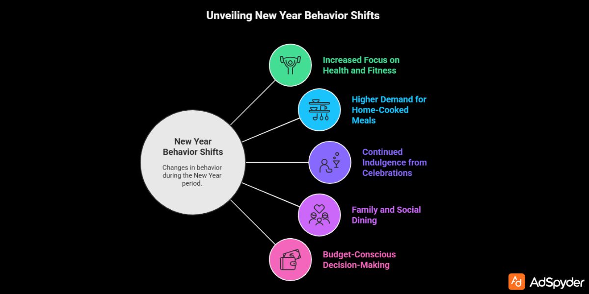 Why New Year Is a Unique Opportunity for Food Brands