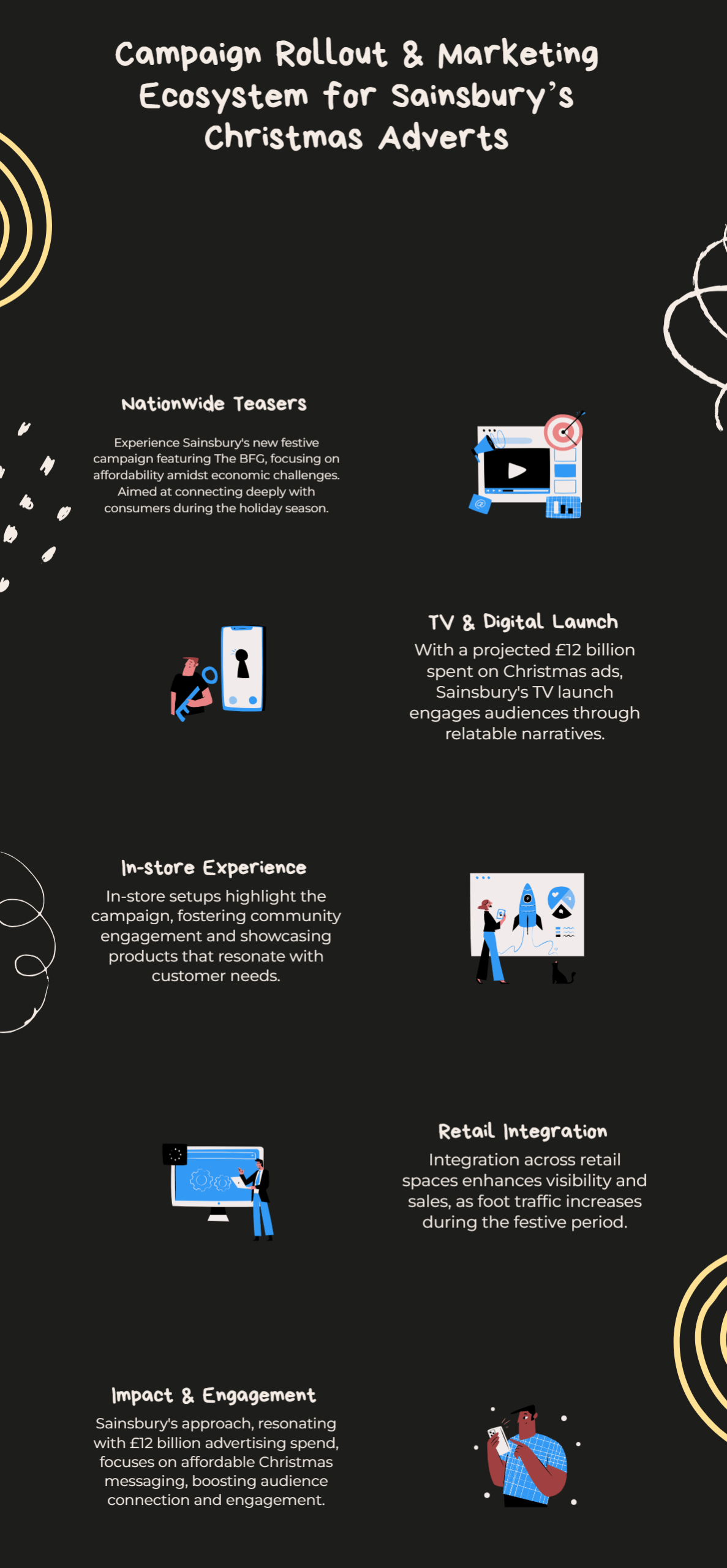 Creative Direction & Strategic Messaging for Sainsbury's Christmas Adverts