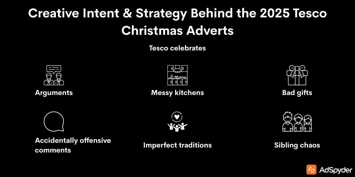 Creative Intent & Strategy Behind the 2025 Tesco Christmas Adverts