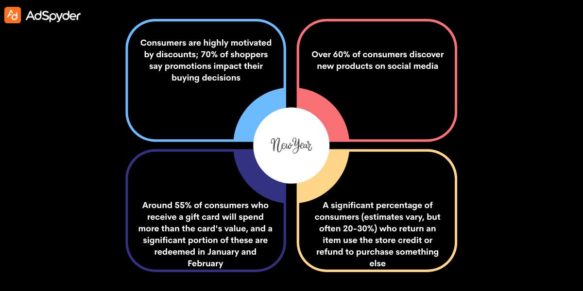 How Resolutions Impact Consumer Purchasing Decisions