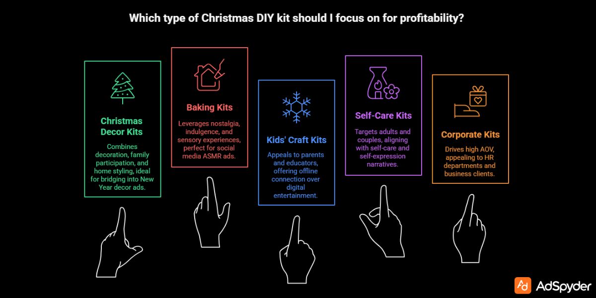 Most Profitable Types of Christmas DIY Holiday Kits