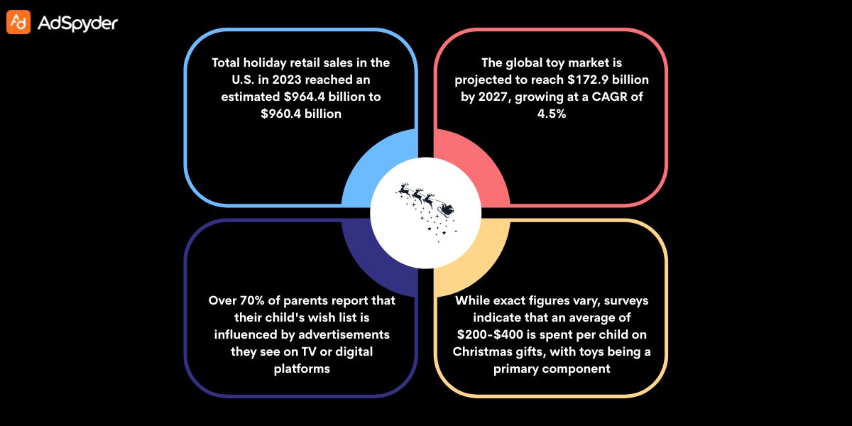 The Rise of Gamification in Advertising