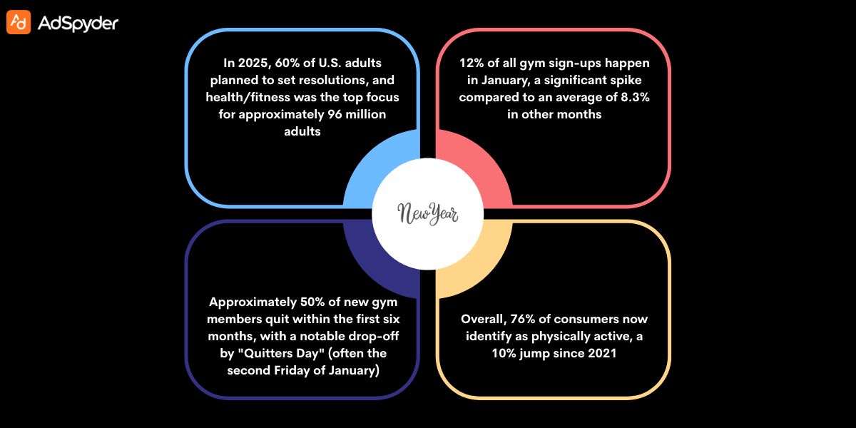 The Role of Motivational Messaging in New Year Fitness Ads