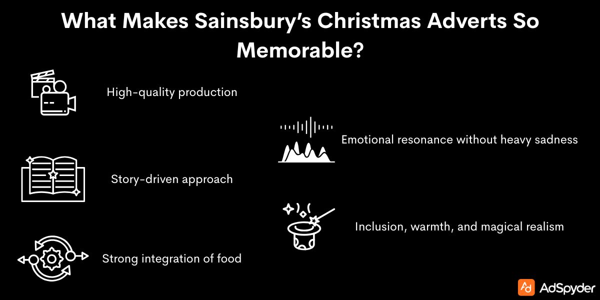What Makes Sainsbury’s Christmas Adverts So Memorable
