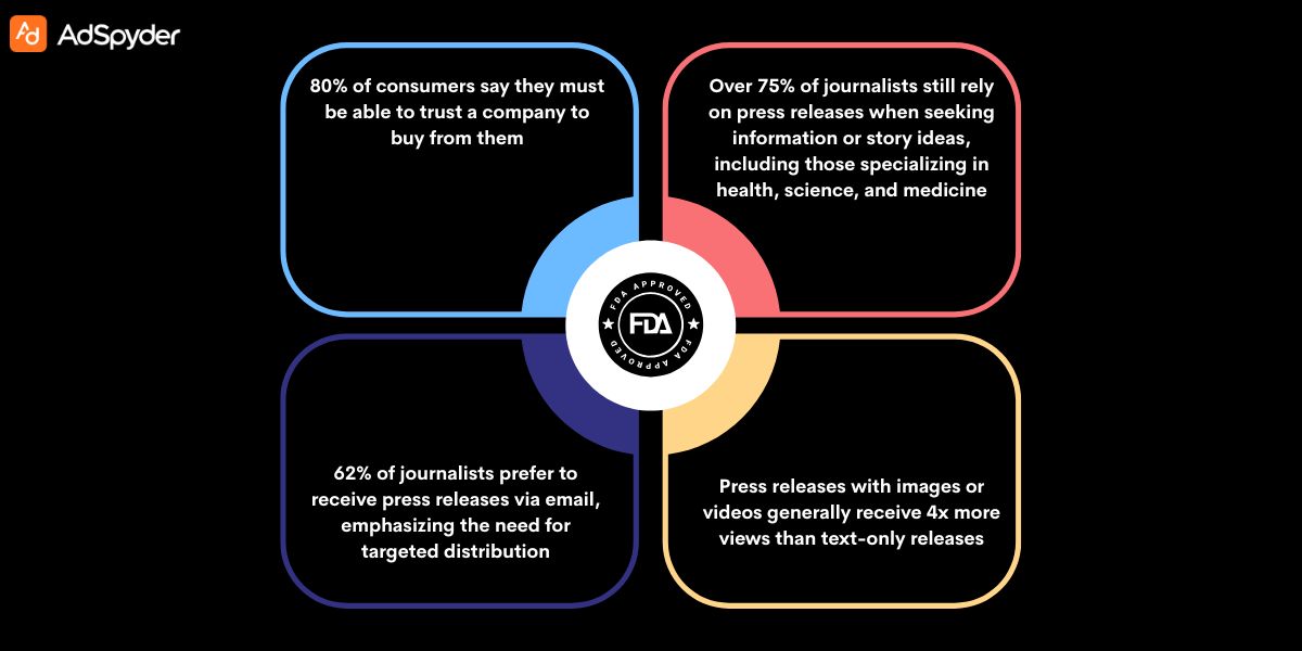 A Thorough and FDA Compliant Communication Plan 