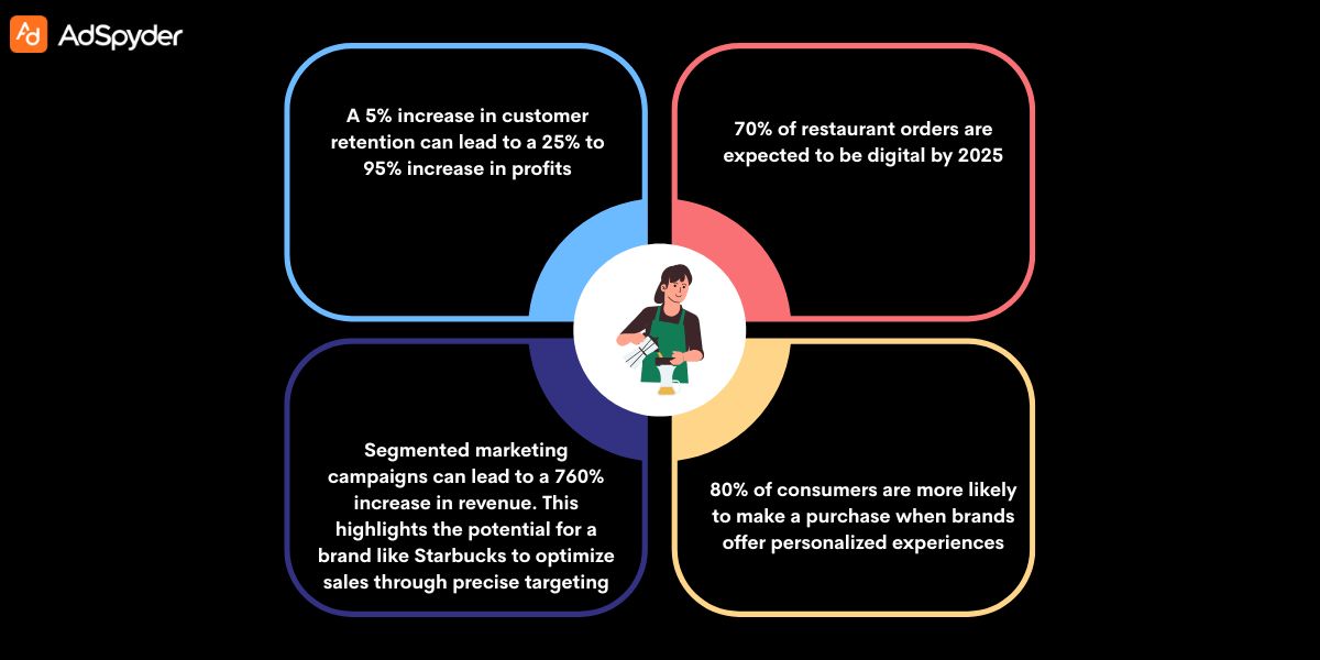 Advanced Tactics in Behavioral Segmentation of Starbucks