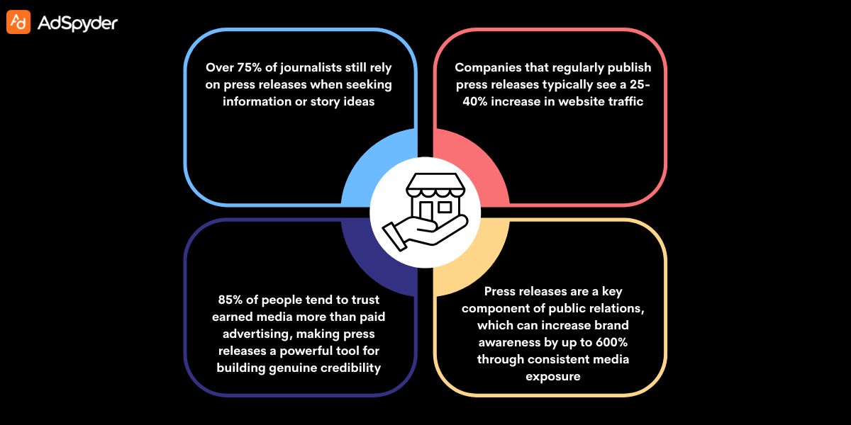 Advantage of Press Release Templates Success