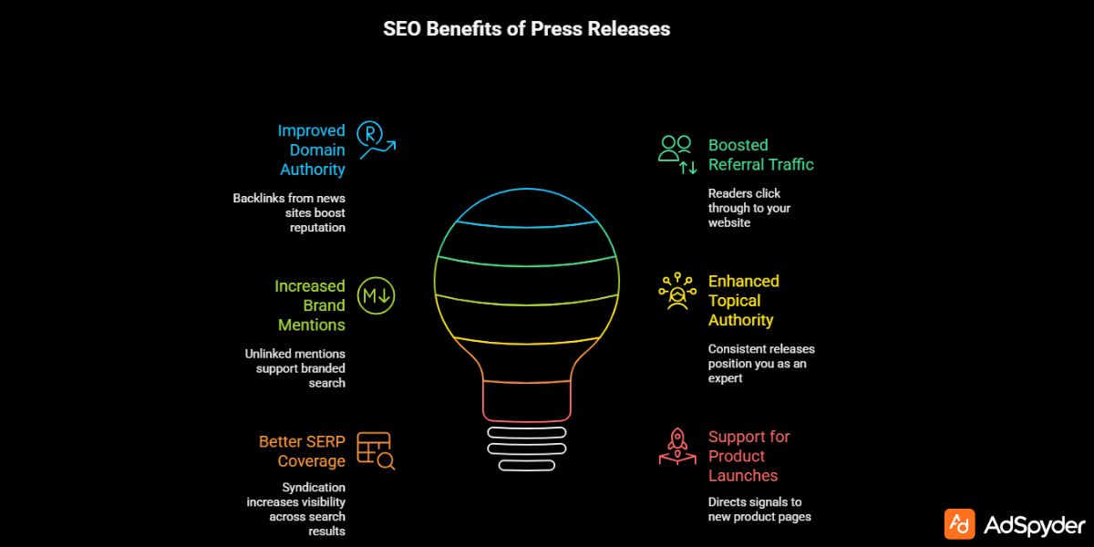 Benefits of Press Releases for SEO