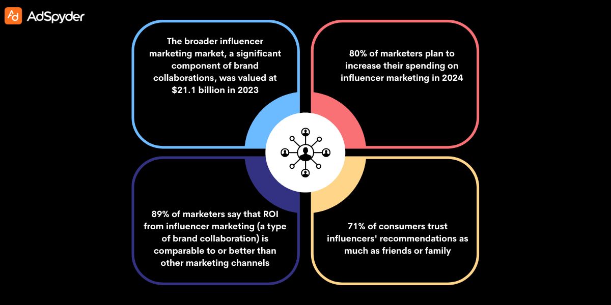Beyond the Expected Unveiling New Collaboration Frontiers