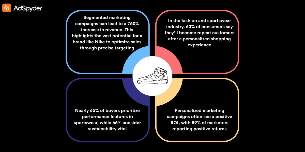 Challenges and Solutions in Behavioral Segmentation of Nike