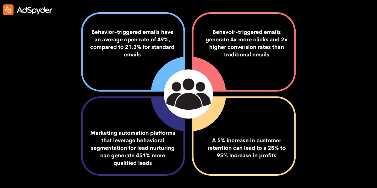 Common Challenges in Behavioral Segmentation of Customers