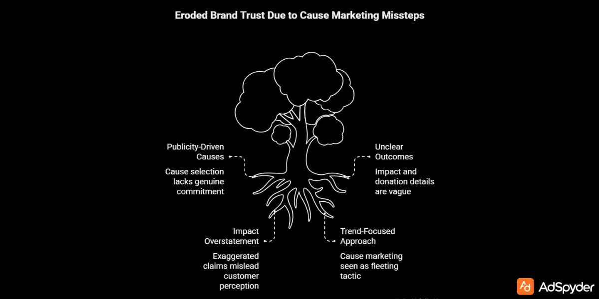 Common Mistakes Brands Should Avoid in Good Cause Marketing