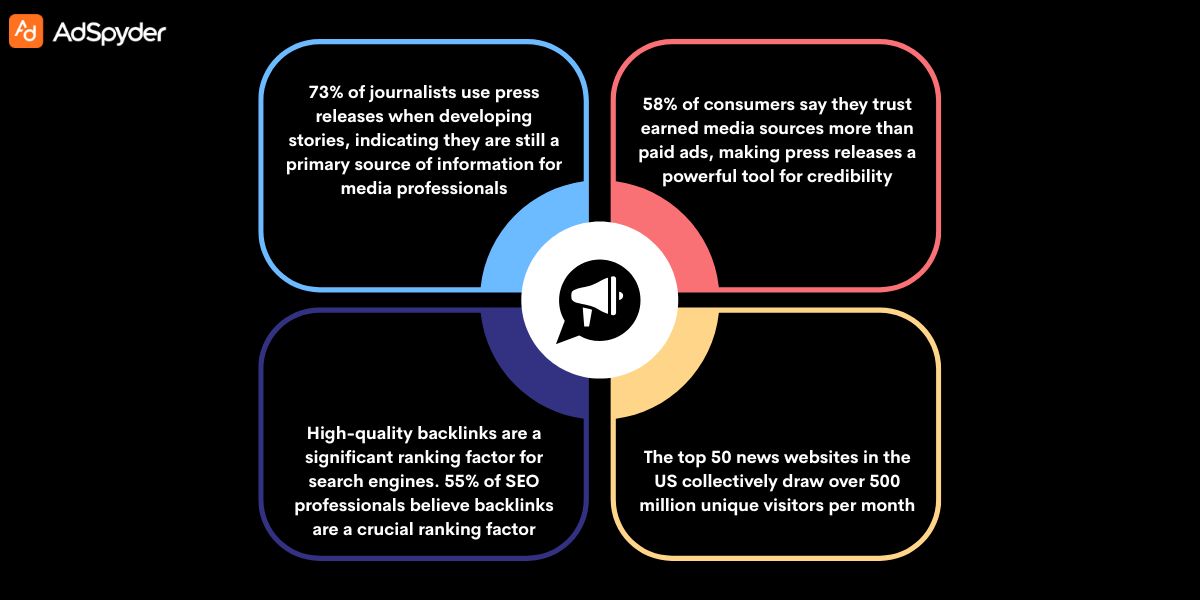 Crafting Newsworthy Stories: The Heart of Effective Press Releases