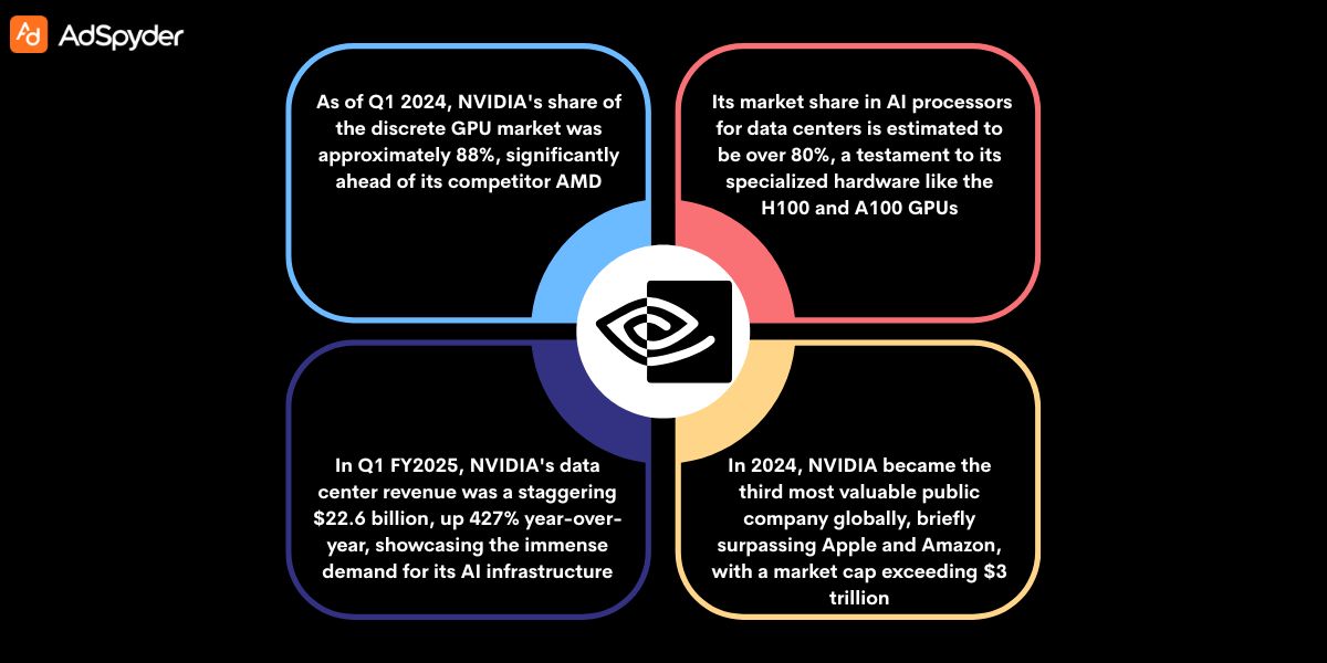Deconstructing Success: Entering Further into the Detail of Nvidia’s Press Releases
