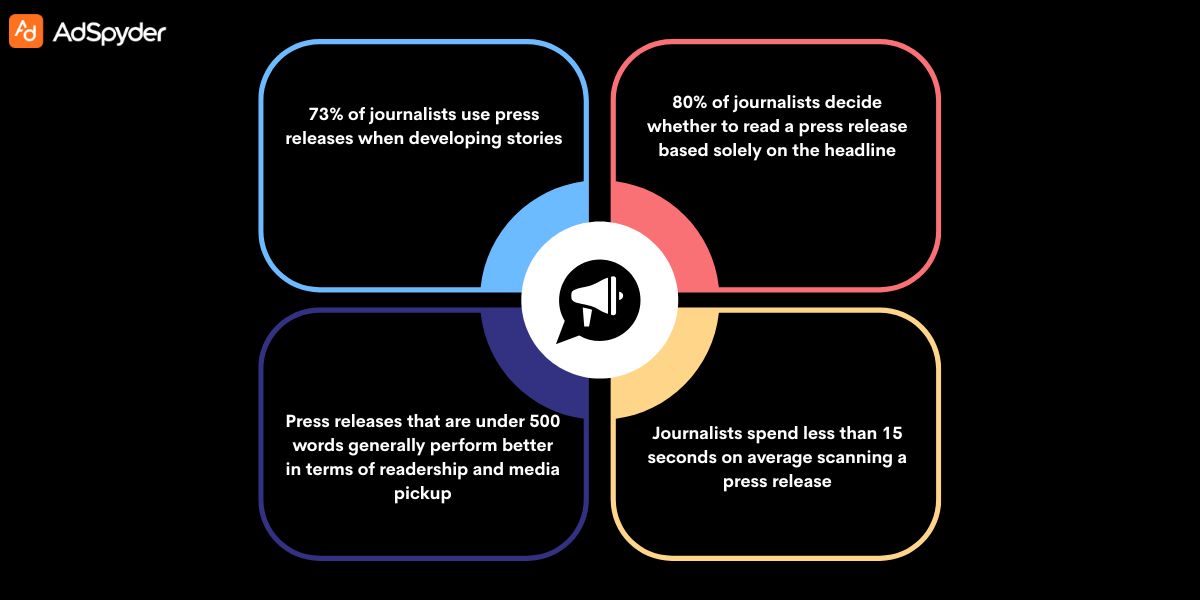 Deconstructing Success: Listening to Press Release Example