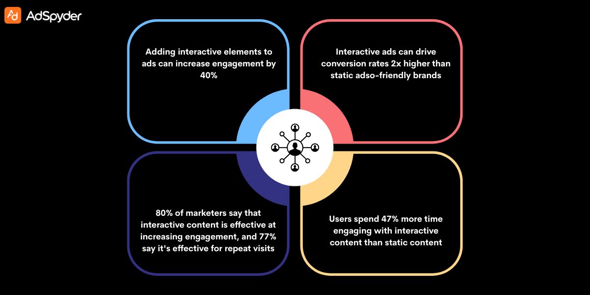 Getting A Basic Idea Of Instagram's Interactive Features