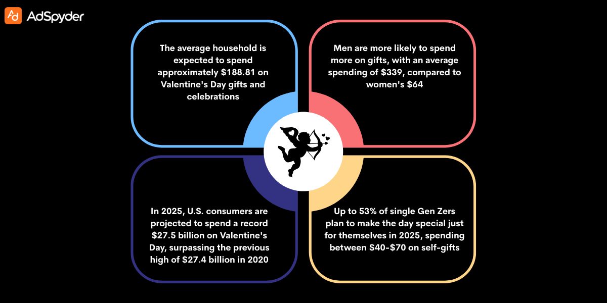 Key Elements of Effective Valentine Gift Ads