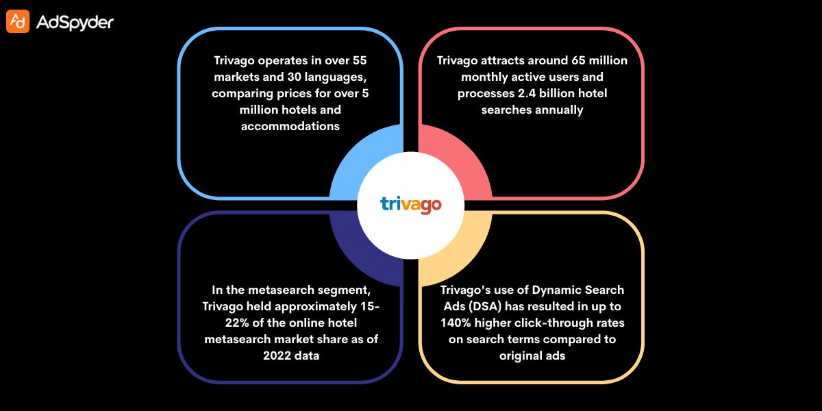 Key Elements of Trivago Ads and Their Effectiveness