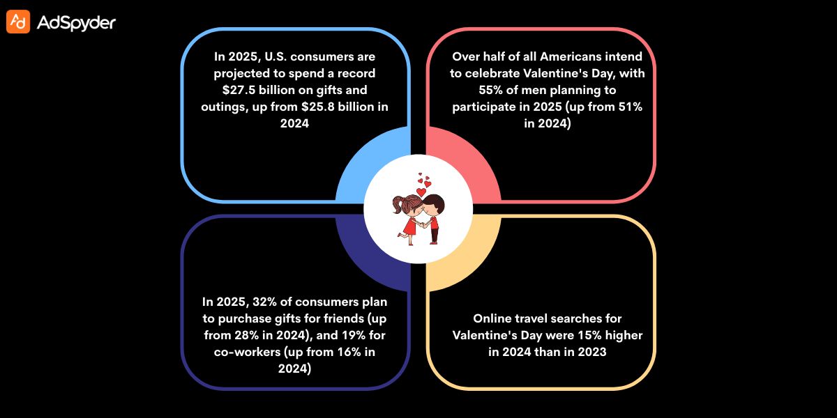 Key Elements of an Iconic Valentine’s Day Ad