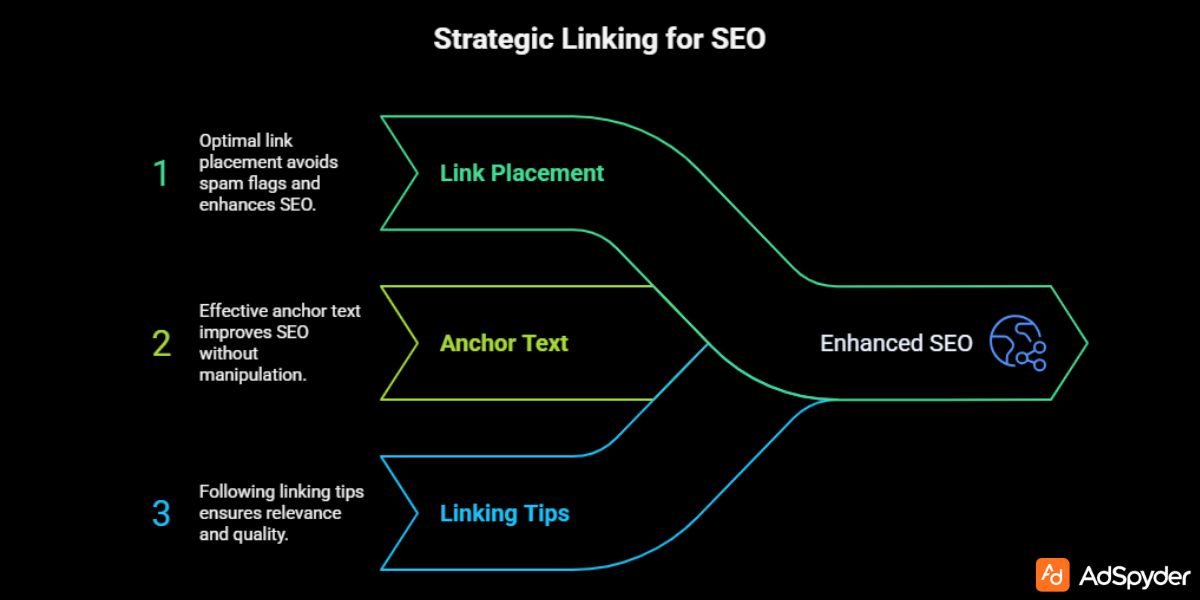 Link Placement & Anchor Text Strategy in Press Release for SEO