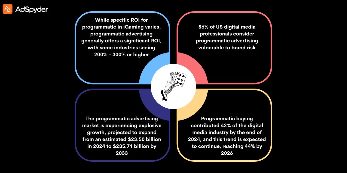 Programmatic Advertising in the Gambling Industry