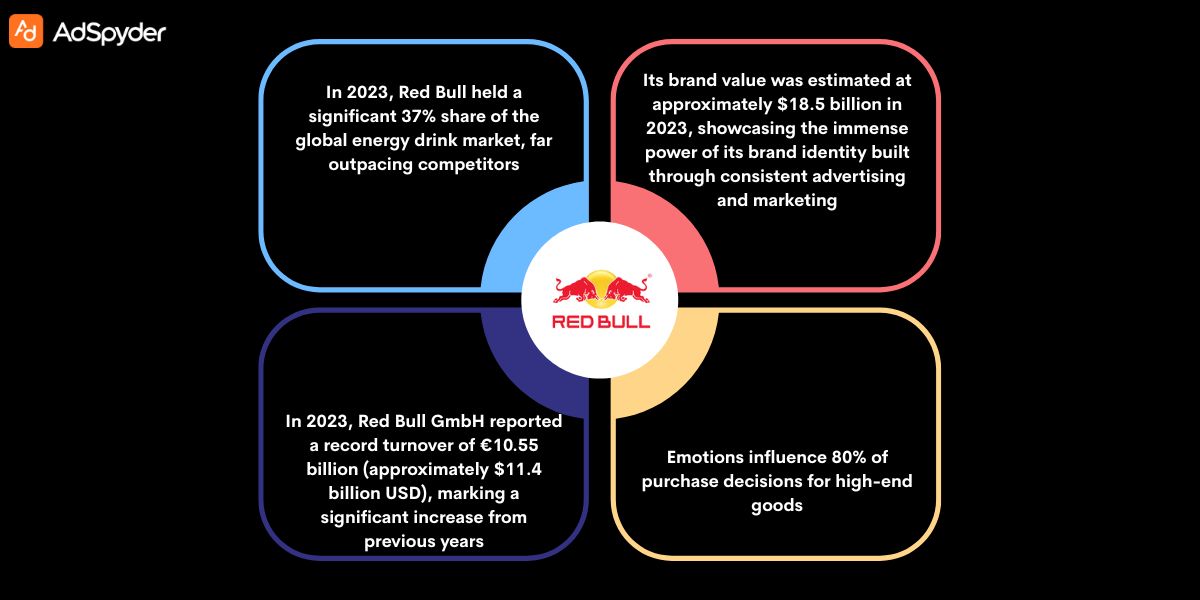 Red Bull’s Approach to Advertising