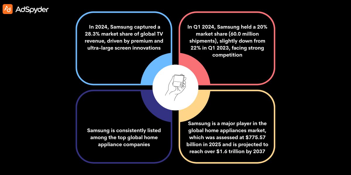 Samsung’s Advertising Philosophy