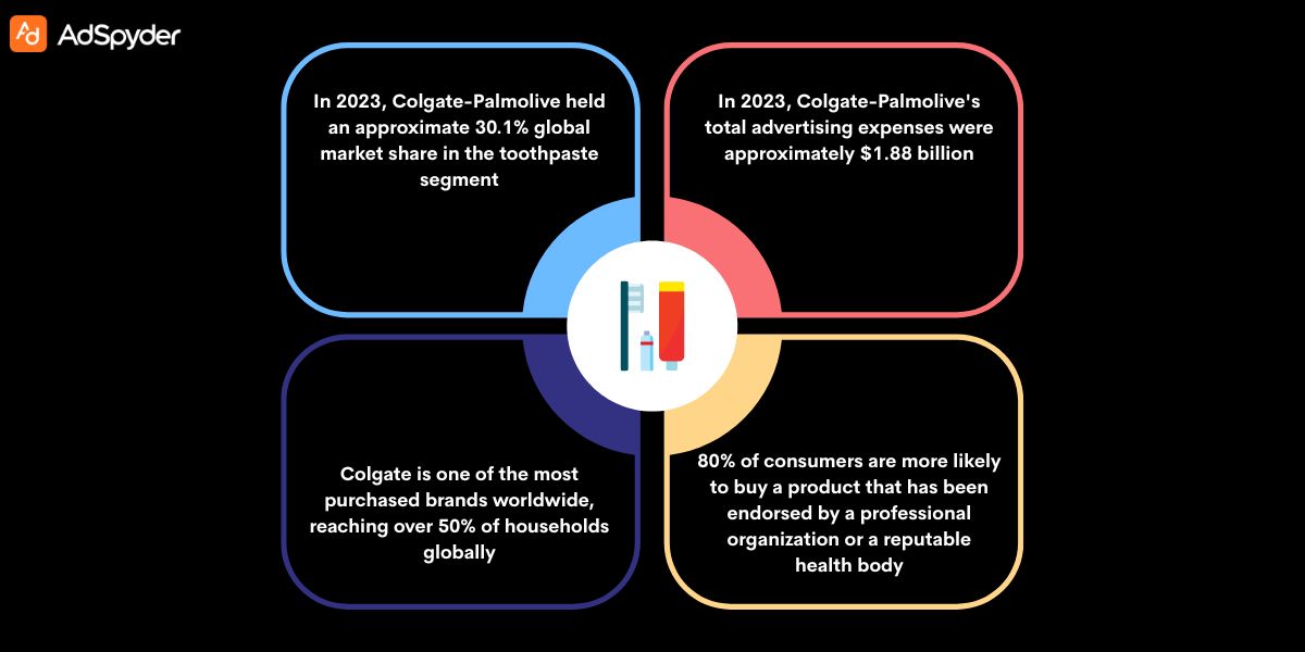 The Core of Colgate’s Advertising Philosophy