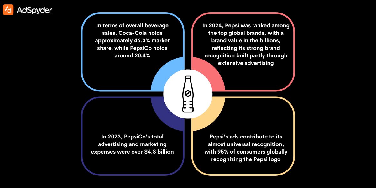 The Core of Pepsi’s Advertising Philosophy