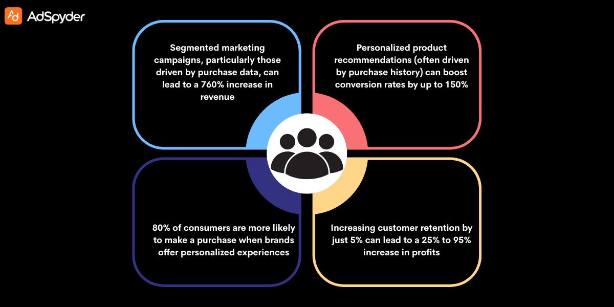 The Fundamentals of Buying Behavior Segmentation