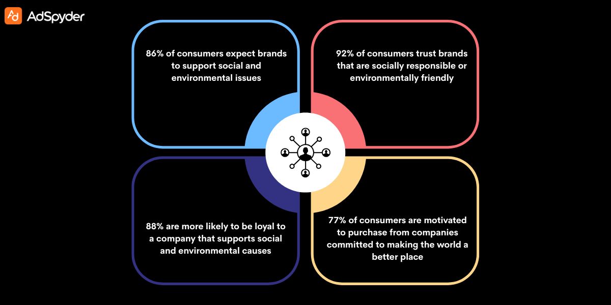 Types of Cause Marketing and Best Practices
