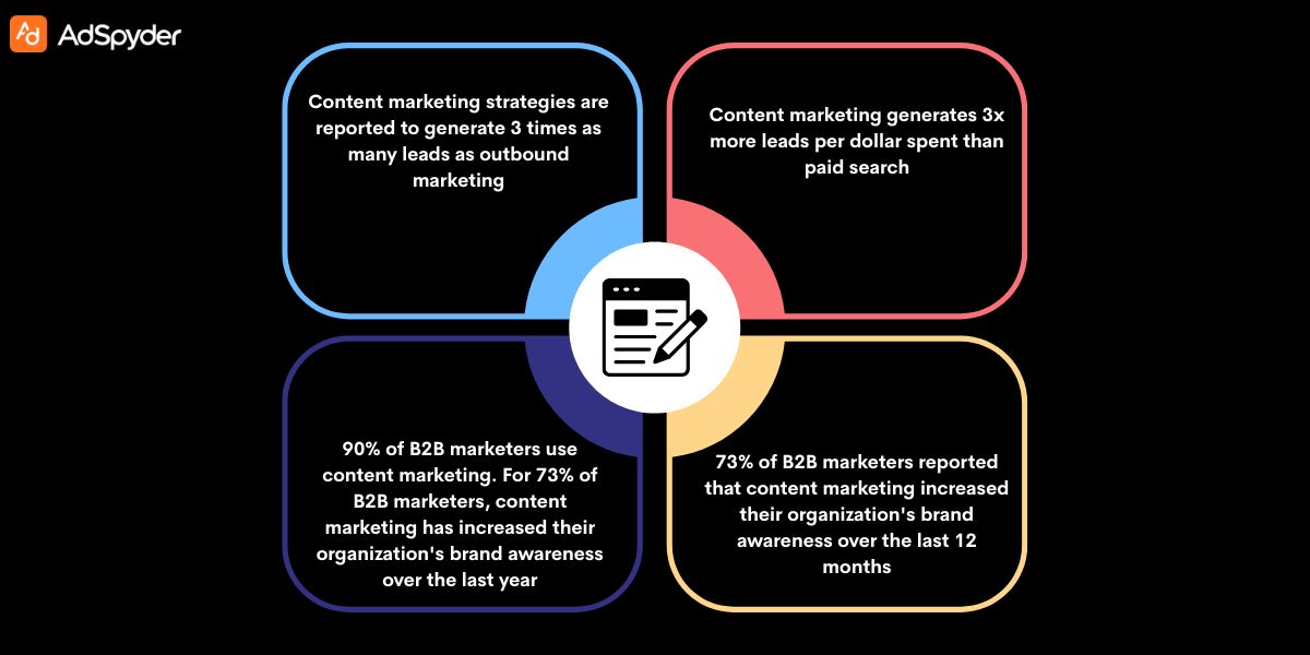 Understanding Content Marketing