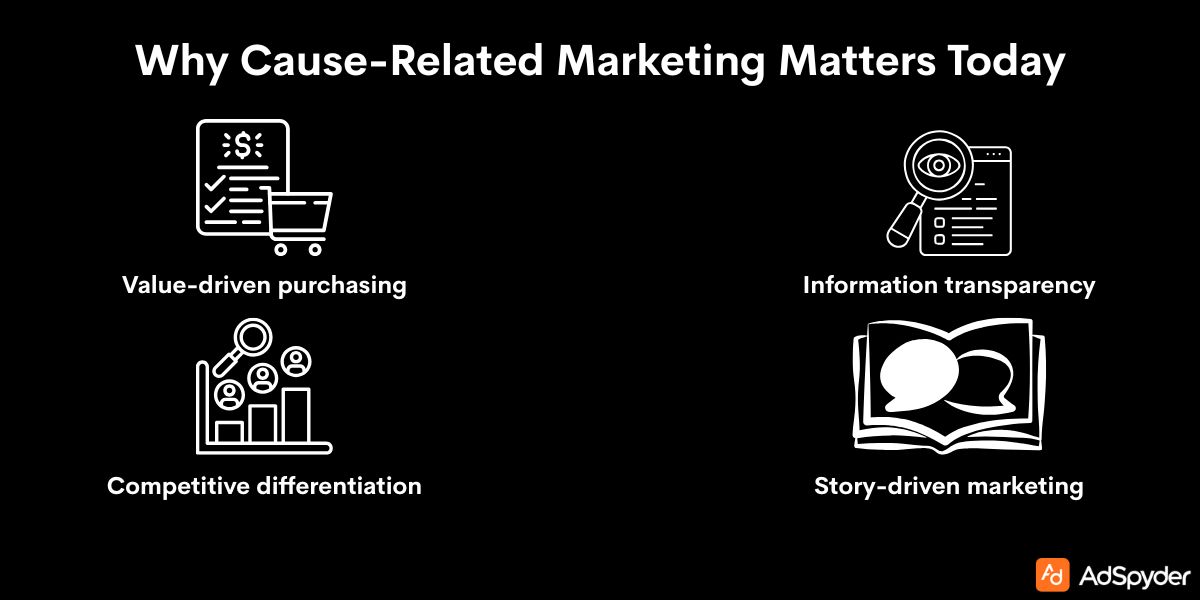 Why Cause-Related Marketing Matters Today