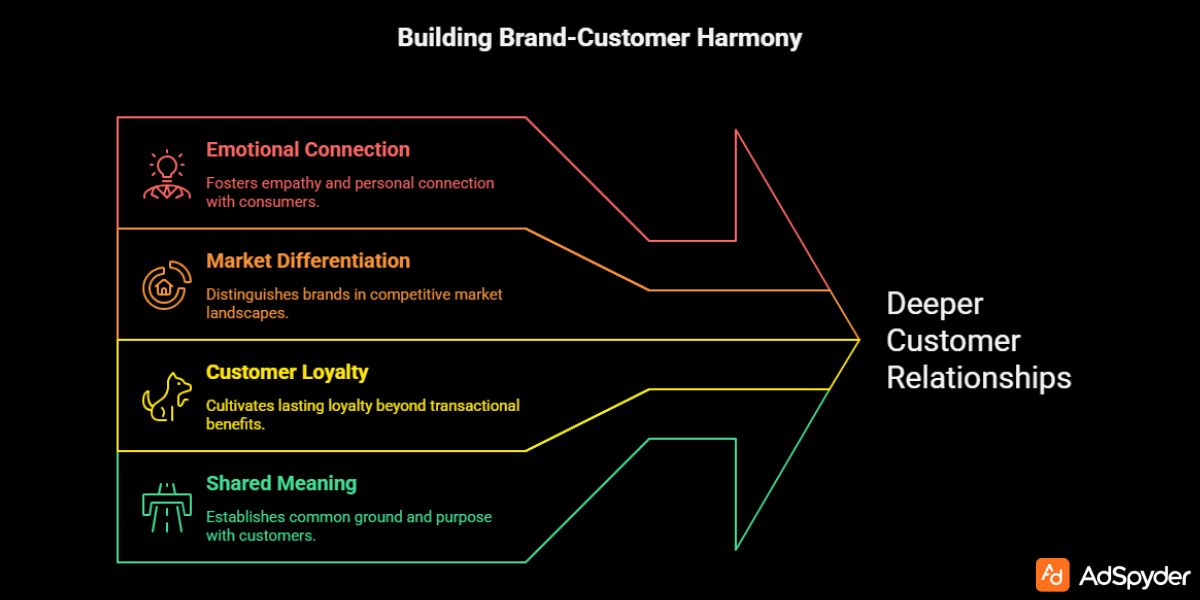 Why Good Cause Marketing Resonates With Consumers