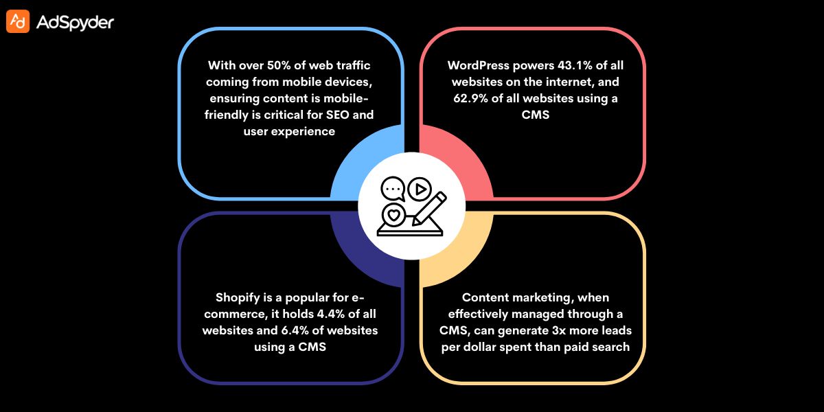 Advantages of a CMS Over the Traditional Approach to Website Development