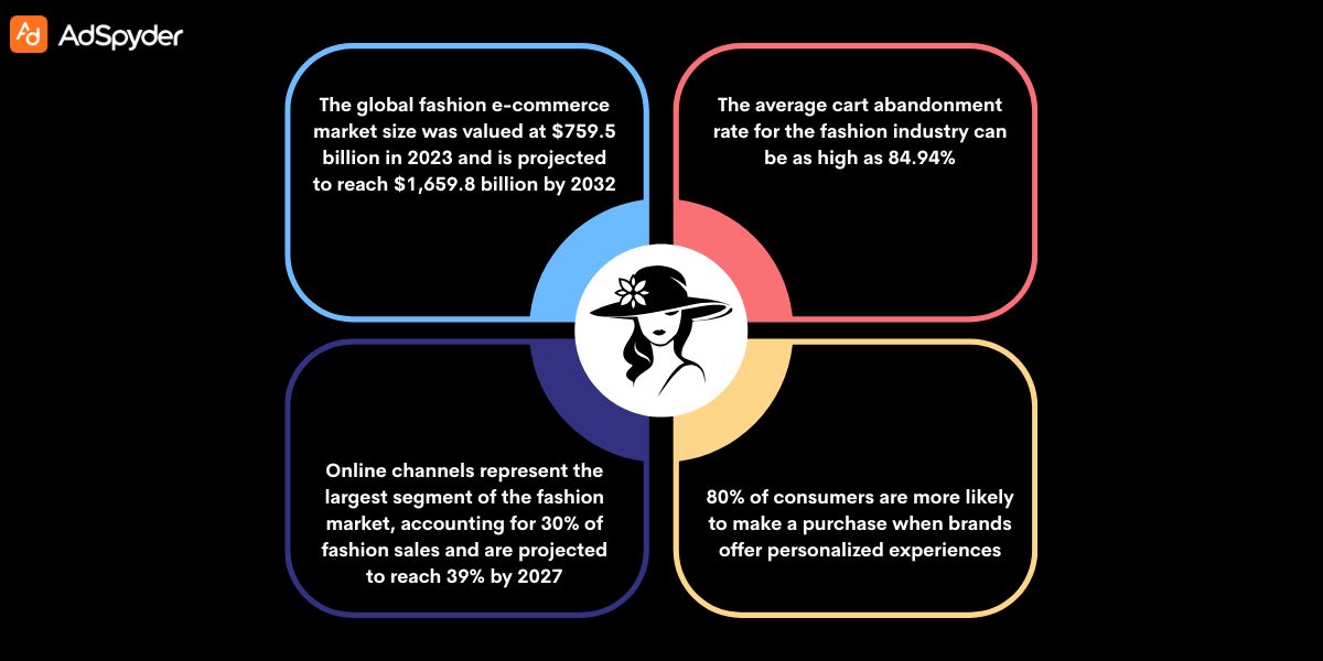 Best Platforms for Fashion Retargeting Ads