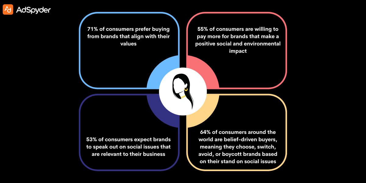 The Role of Creative Advertising on International Women’s Day