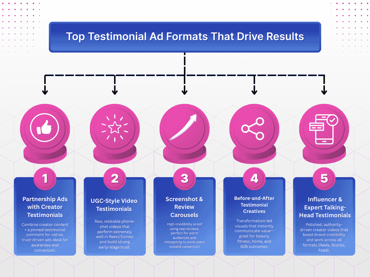 Types of Testimonial Ads on Instagram