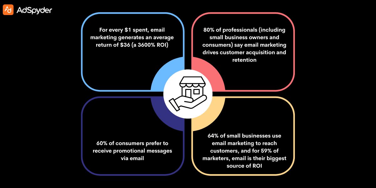 Understanding Audience for Email Marketing for Small Businesses
